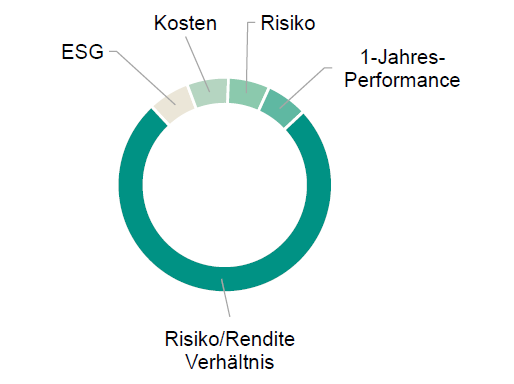 ERGO Beurteilungskriterien Beurteilungskriterien der ERGO Investments